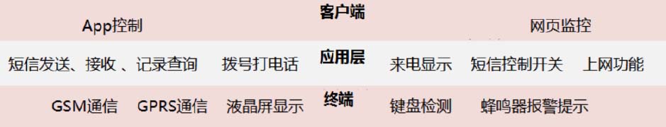 物聯網培訓